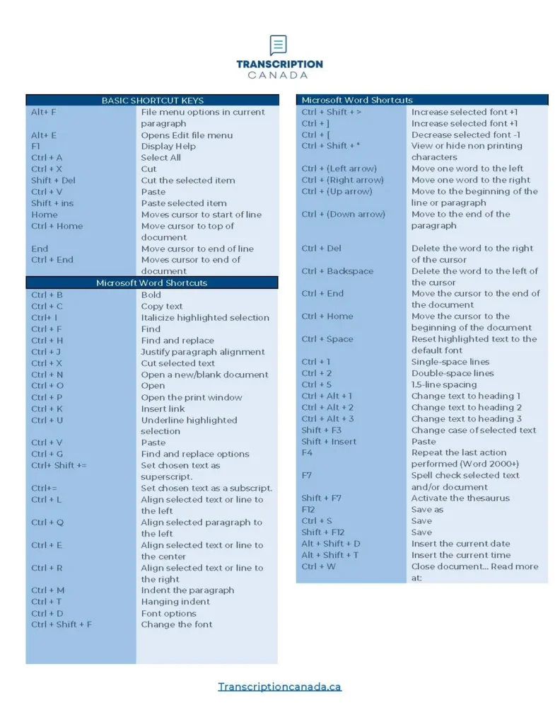 ms office keyboard shortcut download